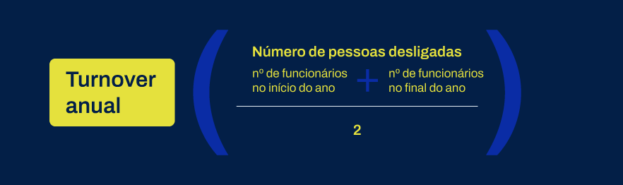 Fórmula para calcular turnover anual