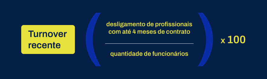 Cálculo de turnover recente usando como parâmetro os últimos 4 meses