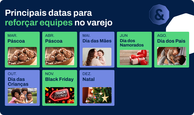 Imagem ilustra as principais datas para reforçar equipes no varejo.